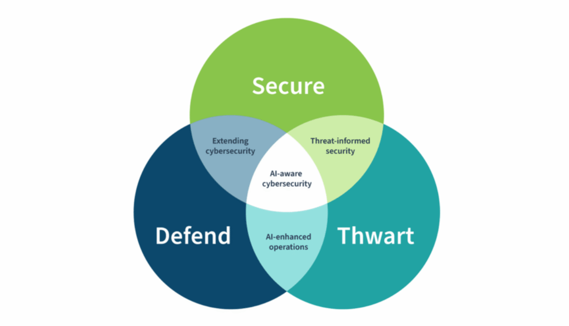 NIST AI Cybersecurity Guidelines Released